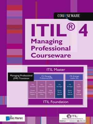 cover image of ITIL&#174; 4 Managing Professional Courseware